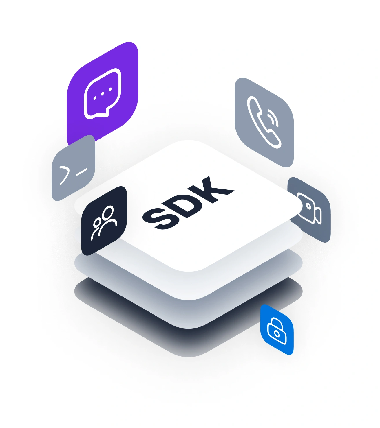 SDK for 1 Click Integration